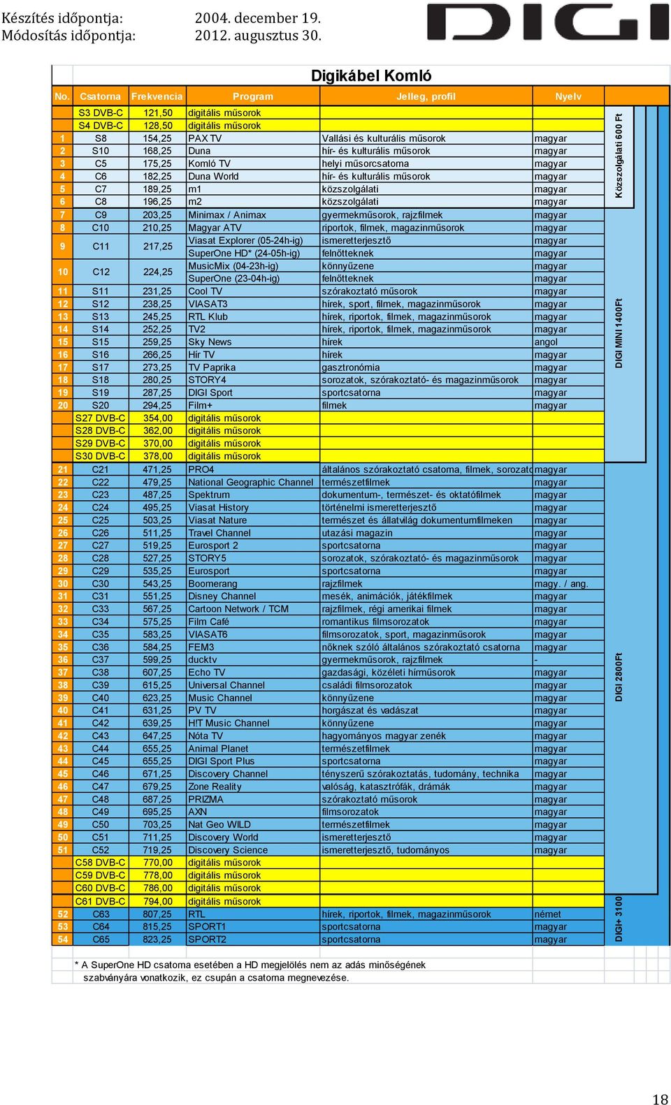 ATV riportok, filmek, magazinműsorok 9 10 C11 C12 217,25 224,25 Viasat Explorer (05-24h-ig) MusicMix (04-23h-ig) ismeretterjesztő könnyűzene SuperOne HD* (24-05h-ig) SuperOne (23-04h-ig) 11 S11