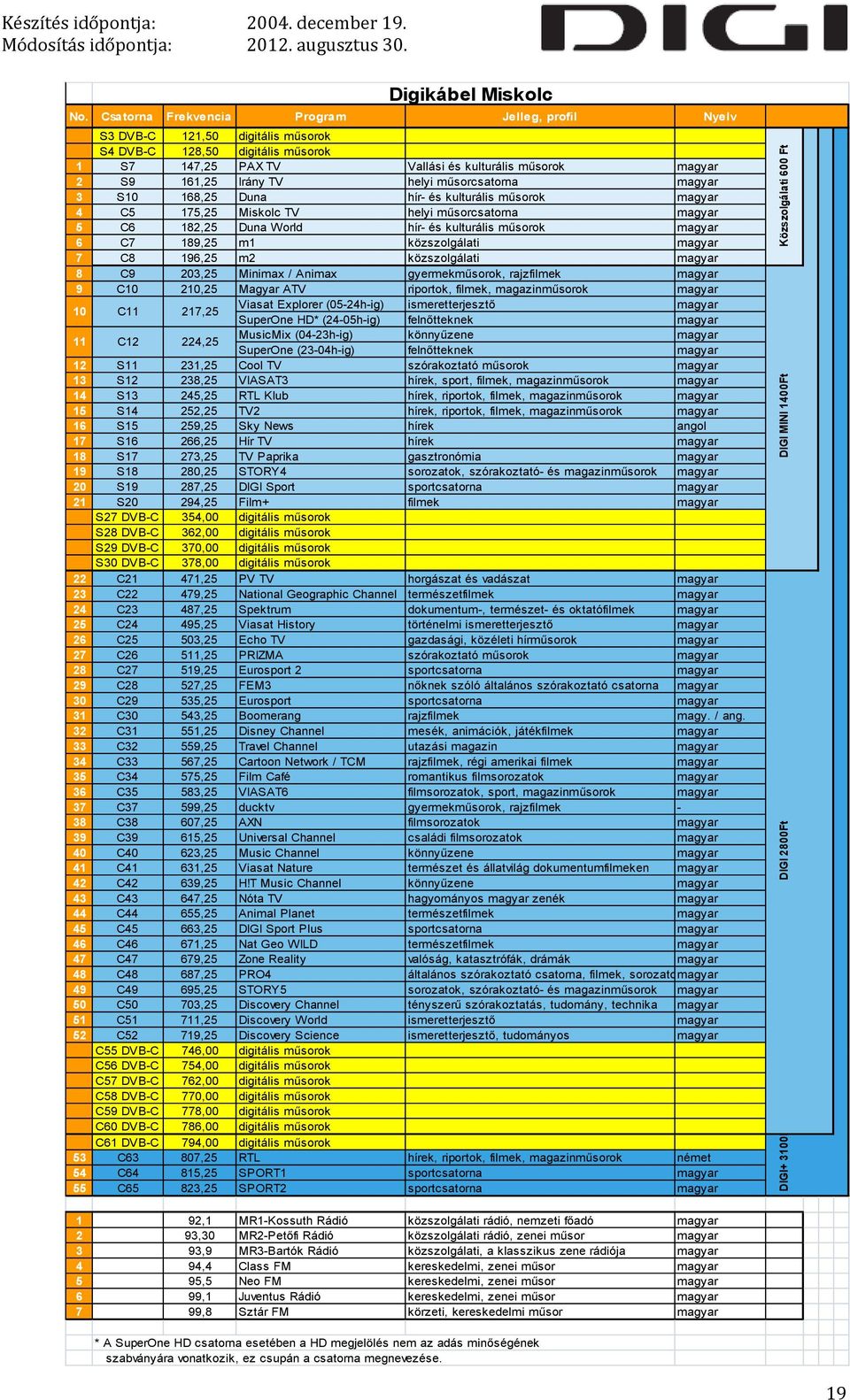 gyermekműsorok, rajzfilmek 9 C10 210,25 Magyar ATV riportok, filmek, magazinműsorok 10 11 C11 C12 217,25 224,25 Viasat Explorer (05-24h-ig) MusicMix (04-23h-ig) ismeretterjesztő könnyűzene SuperOne