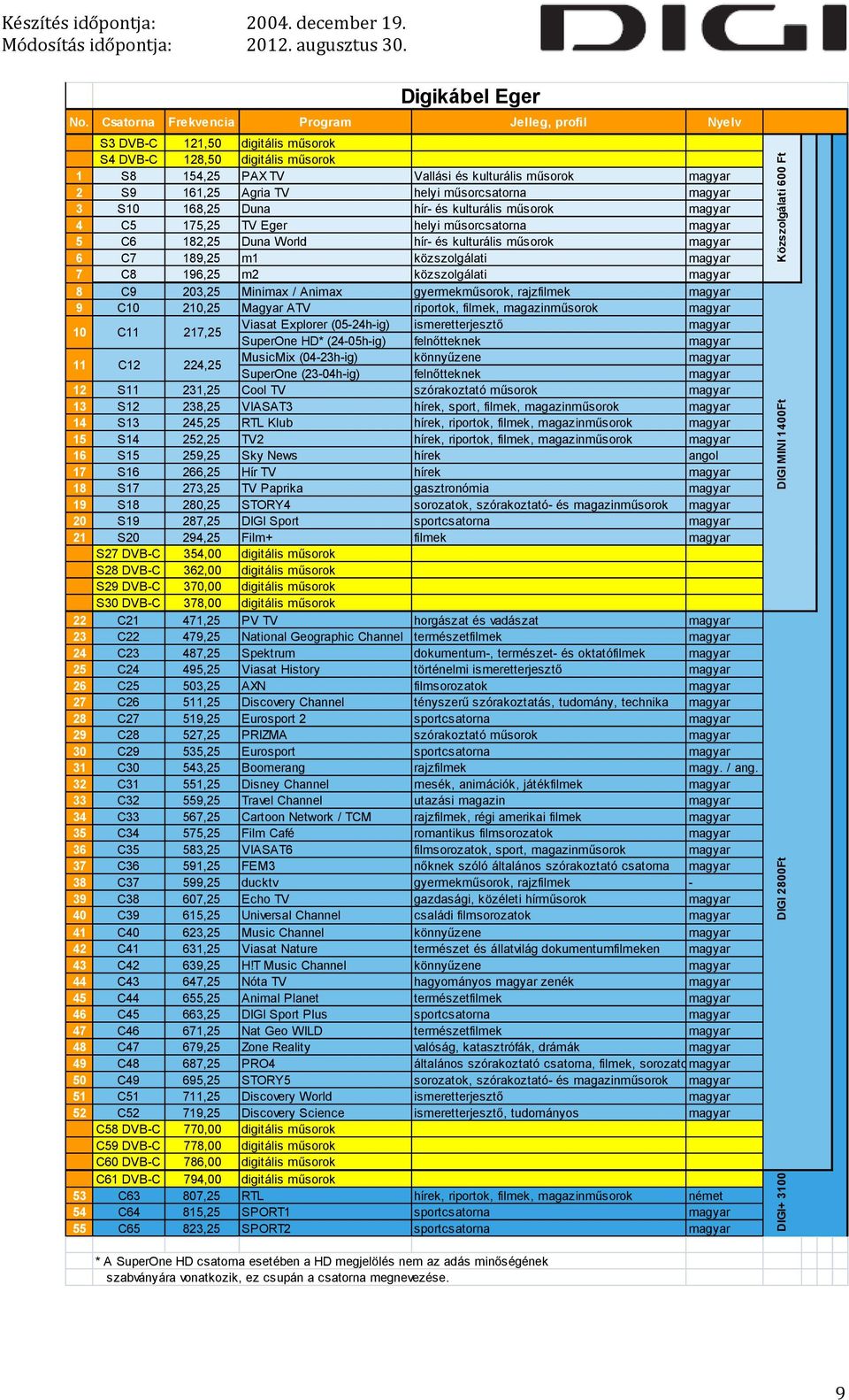 rajzfilmek 9 C10 210,25 Magyar ATV riportok, filmek, magazinműsorok 10 11 C11 C12 217,25 224,25 Viasat Explorer (05-24h-ig) MusicMix (04-23h-ig) ismeretterjesztő könnyűzene SuperOne HD* (24-05h-ig)