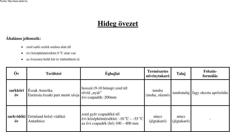 nyár évi csapadék: 200mm tundra (moha, zúzmó) tundratalaj fagy okozta aprózódás sarkvidéki Grönland belső vidékei Antarktisz