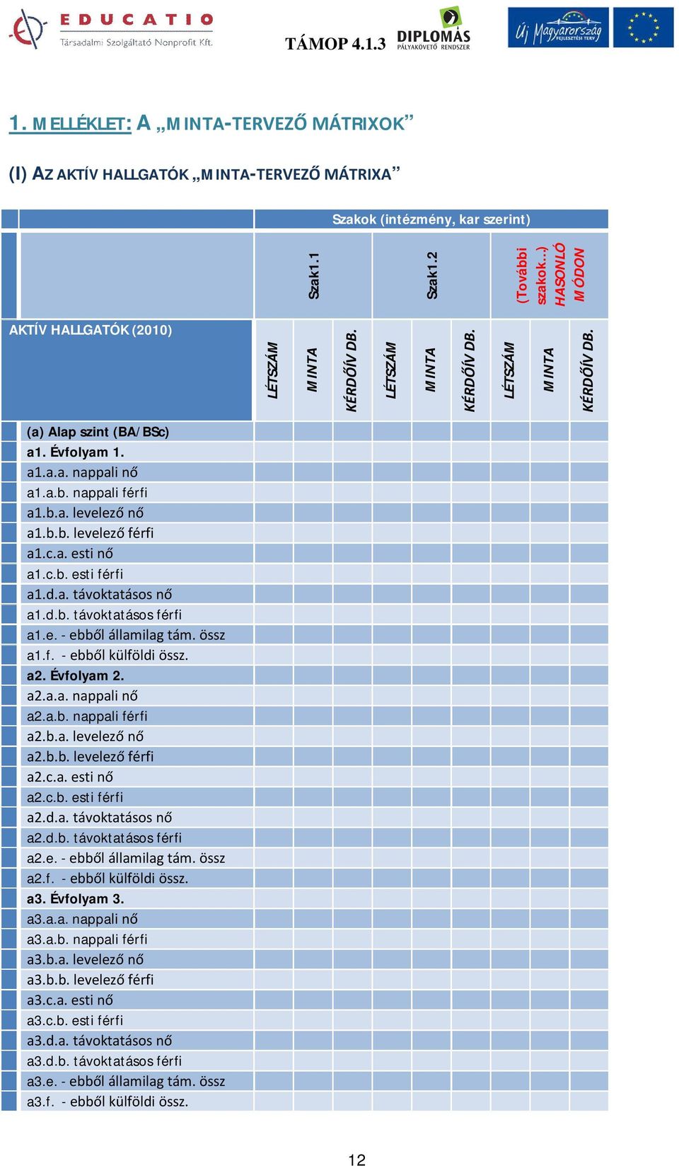 e. - ebből államilag tám. össz a1.f. - ebből külföldi össz. a2. Évfolyam 2. a2.a.a. nappali nő a2.a.b. nappali férfi a2.b.a. levelező nő a2.b.b. levelező férfi a2.c.a. esti nő a2.c.b. esti férfi a2.d.a. távoktatásos nő a2.