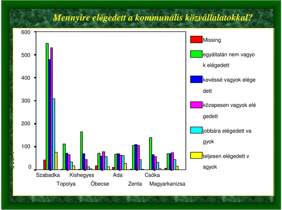 elége dett 3 közepesen vagyok elé 2 gedett jobbára elégedett va