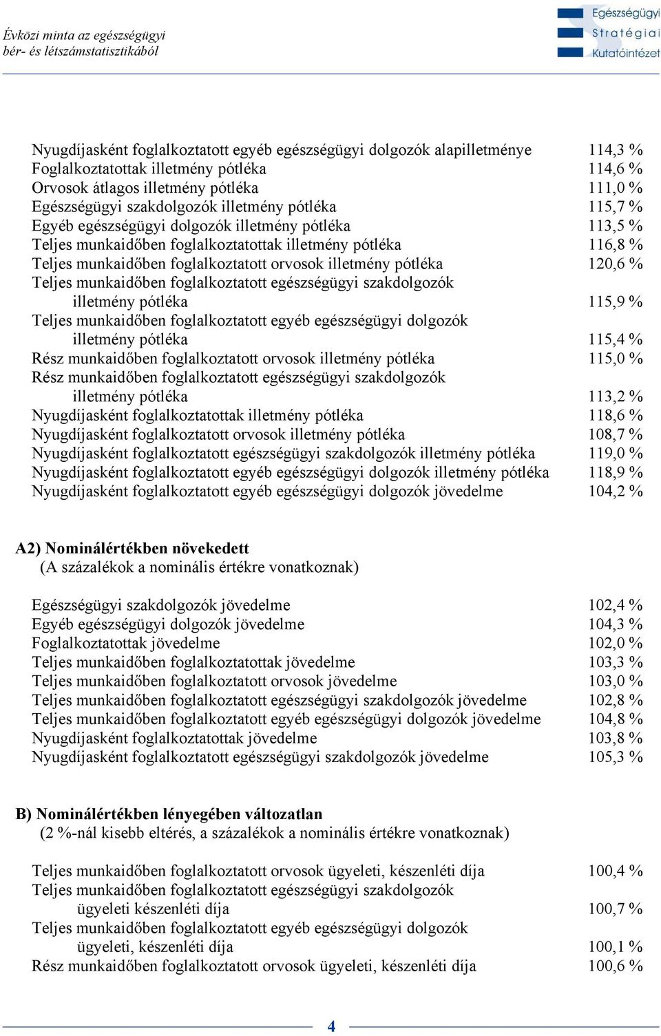 munkaid ben foglalkoztatott orvosok illetmény pótléka 120,6 % Teljes munkaid ben foglalkoztatott egészségügyi szakdolgozók illetmény pótléka 115,9 % Teljes munkaid ben foglalkoztatott egyéb