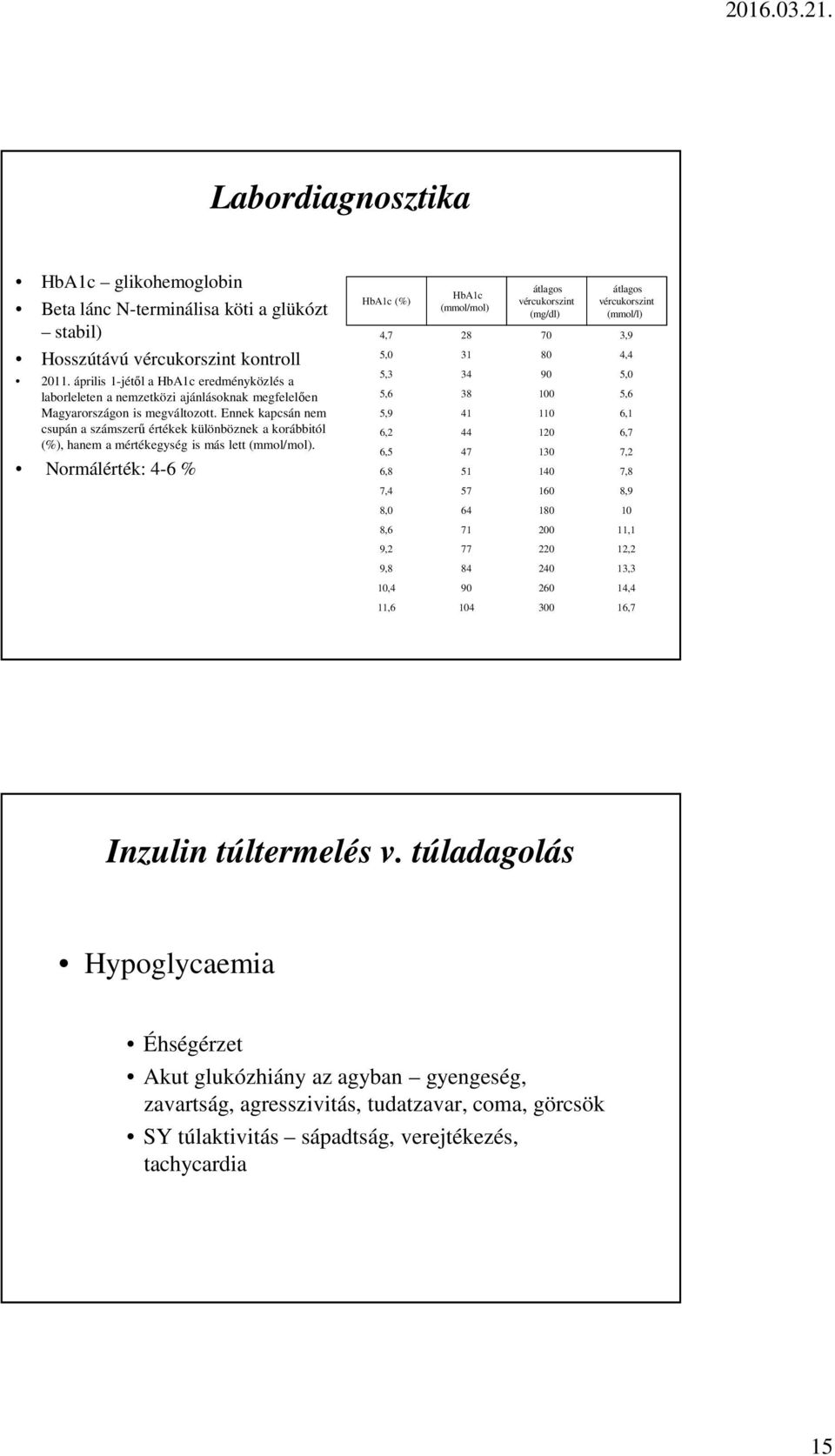 Ennek kapcsán nem csupán a számszerű értékek különböznek a korábbitól (%), hanem a mértékegység is más lett (mmol/mol).