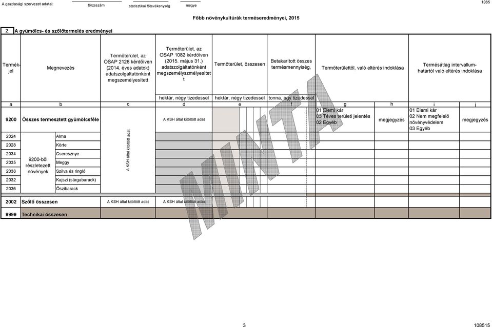 összesen Betakarított összes termésmennyiség, Termőterülettől, Termésátlag intervallumhatártól a b c d e f 9200 2024 2028 Összes termesztett gyümölcsféle