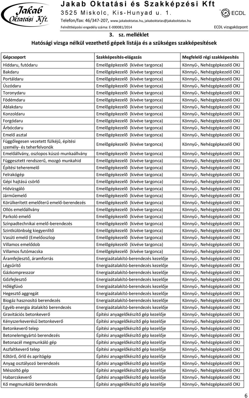 Bakdaru Emelõgép (kivéve targonca) Portáldaru Emelõgép (kivéve targonca) Úszódaru Emelõgép (kivéve targonca) Toronydaru Emelõgép (kivéve targonca) Födémdaru Emelõgép (kivéve targonca) Ablakdaru