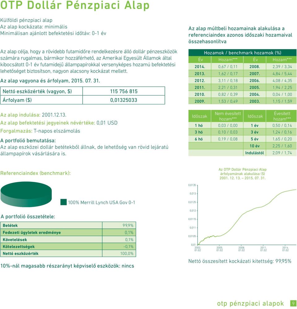 alacsony kockázat mellett. Az alap vagyona és árfolyam, 2015. 07. 31. Nettó eszközérték (vagyon, $) 115 756 815 Árfolyam ($) 0,0132