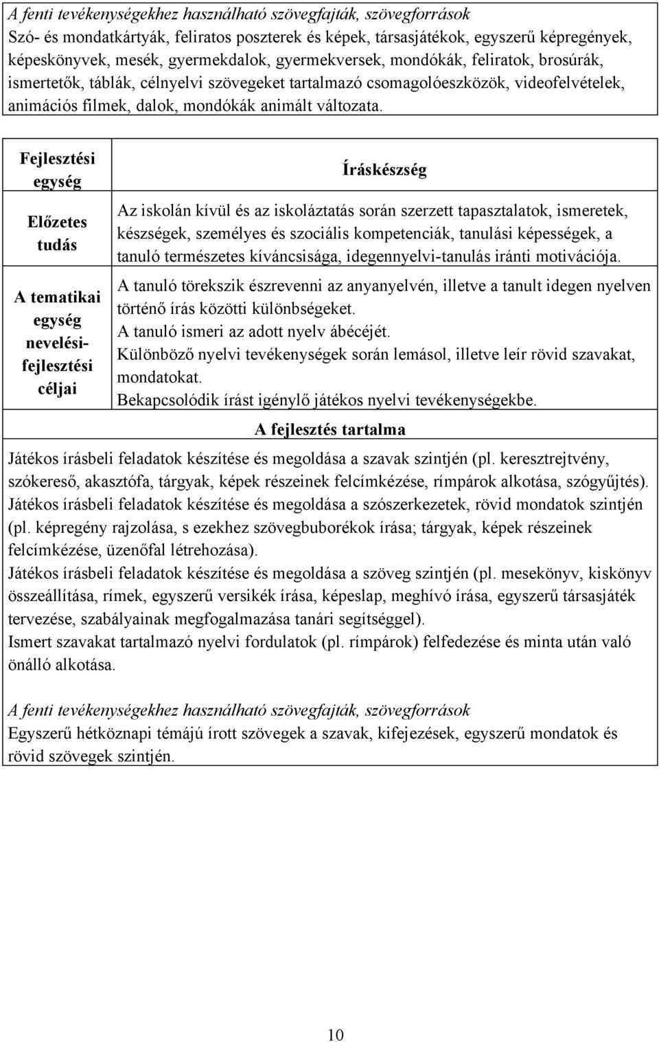 Fejlesztési egység Előzetes tudás A tematikai egység nevelésifejlesztési céljai Íráskészség Az iskolán kívül és az iskoláztatás során szerzett tapasztalatok, ismeretek, készségek, személyes és