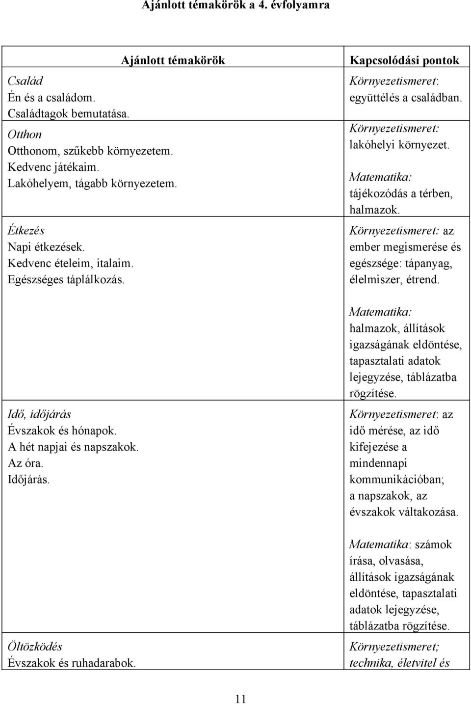 Kapcsolódási pontok Környezetismeret: együttélés a családban. Környezetismeret: lakóhelyi környezet. Matematika: tájékozódás a térben, halmazok.