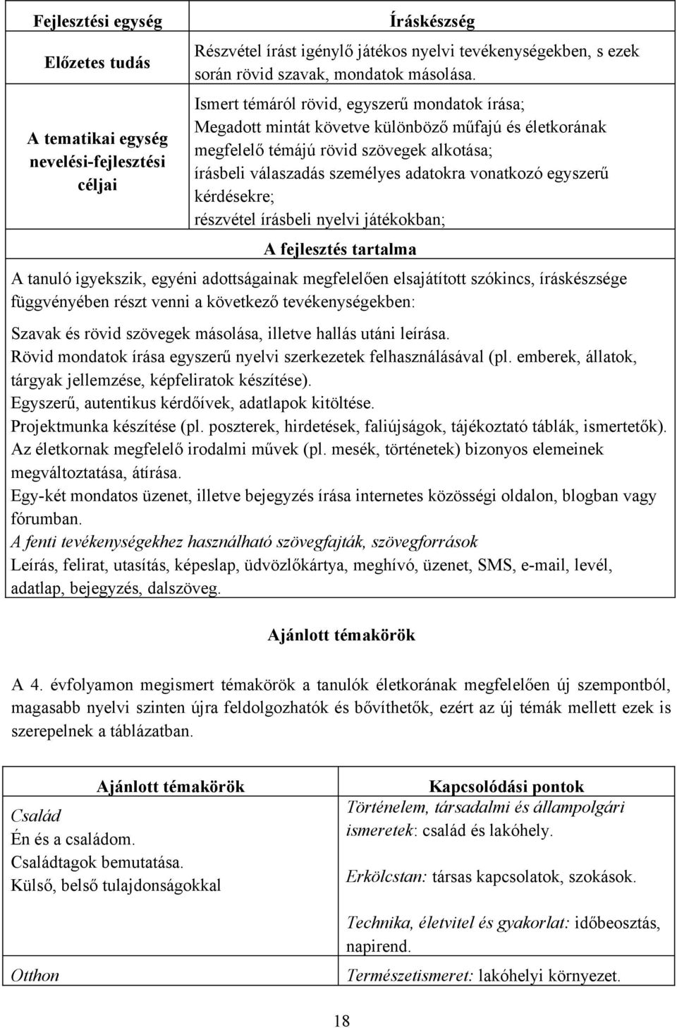 egyszerű kérdésekre; részvétel írásbeli nyelvi játékokban; A fejlesztés tartalma A tanuló igyekszik, egyéni adottságainak megfelelően elsajátított szókincs, íráskészsége függvényében részt venni a