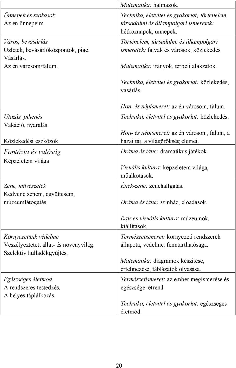 Matematika: irányok, térbeli alakzatok. Technika, életvitel és gyakorlat: közlekedés, vásárlás. Utazás, pihenés Vakáció, nyaralás. Közlekedési eszközök. Fantázia és valóság Képzeletem világa.