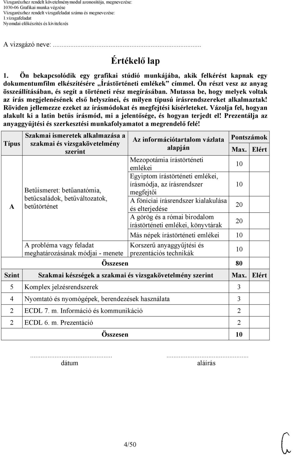 Röviden jellemezze ezeket az írásmódokat és megfejtési kísérleteket. Vázolja fel, hogyan alakult ki a latin betűs írásmód, mi a jelentősége, és hogyan terjedt el!