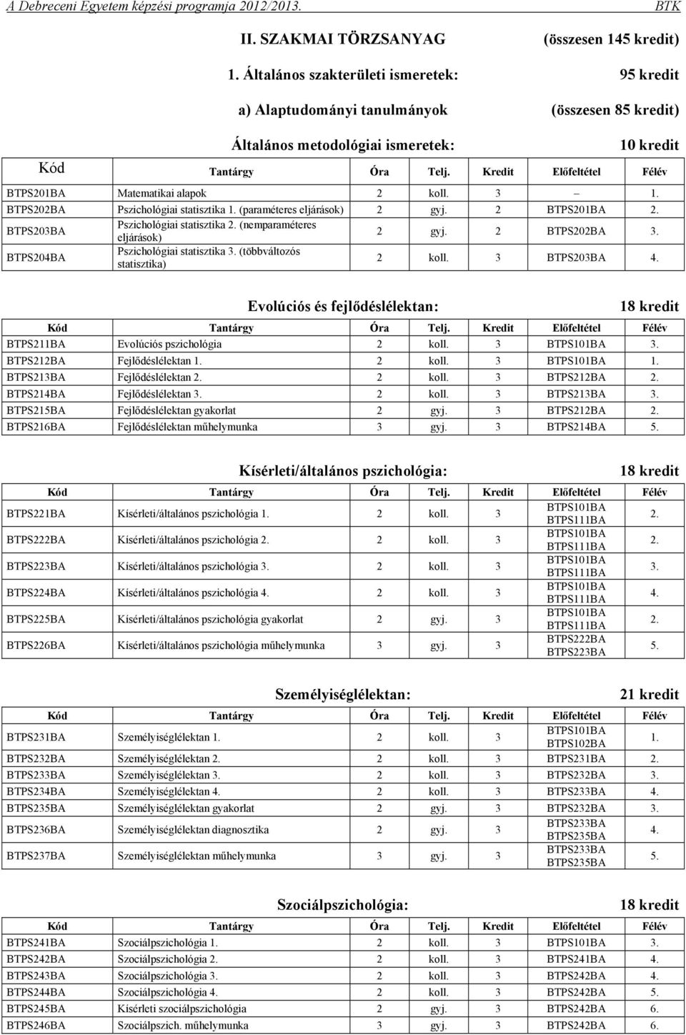 BTPS202BA Pszichológiai statisztika 1. (paraméteres eljárások) 2 gyj. 2 BTPS201BA 2. BTPS203BA Pszichológiai statisztika 2. (nemparaméteres eljárások) 2 gyj. 2 BTPS202BA 3.