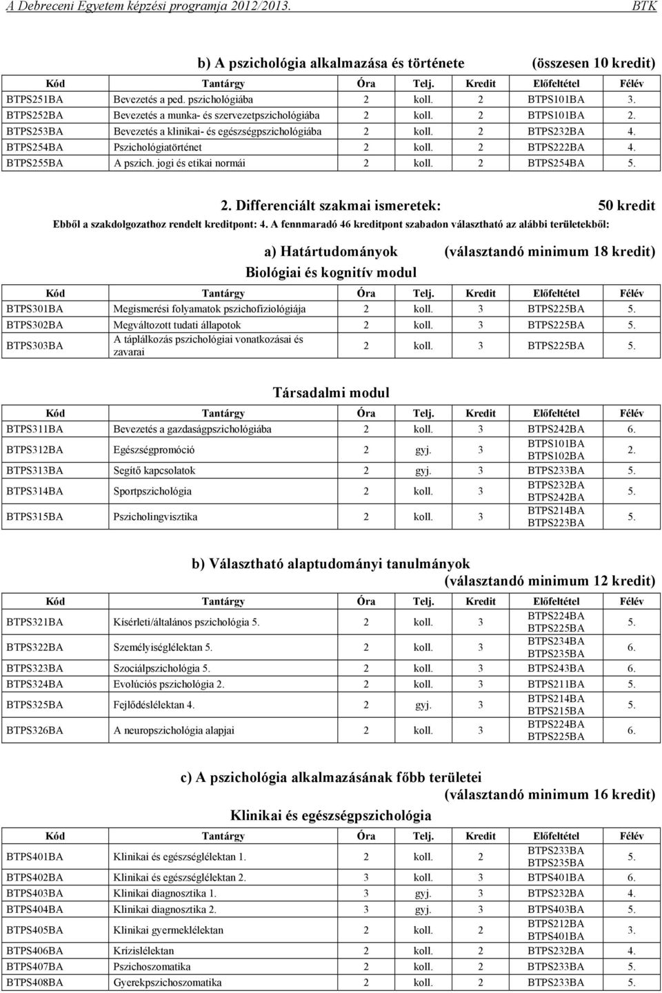 Differenciált szakmai ismeretek: 50 kredit Ebből a szakdolgozathoz rendelt kreditpont: 4.