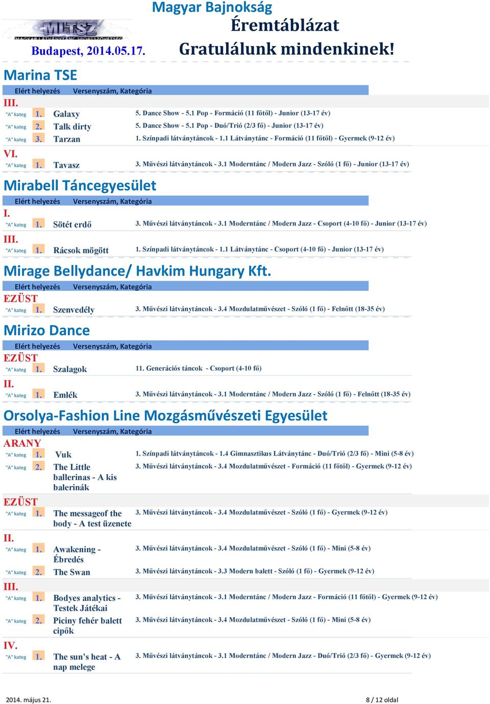 1 Moderntánc / Modern Jazz - Szóló (1 fő) - Junior (13-17 év) Mirabell Táncegyesület Sötét erdő 3. Művészi látványtáncok - 3.