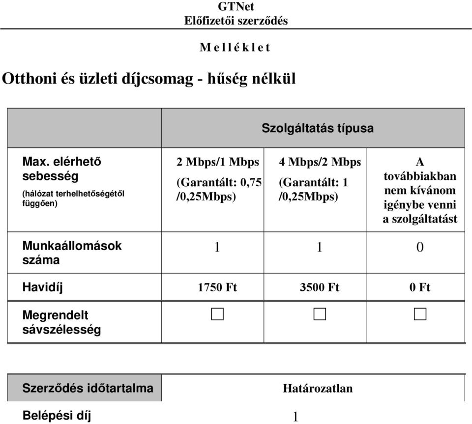 /0,25Mbps) A továbbiakban nem kívánom igénybe venni a szolgáltatást Munkaállomások száma 1 1 0 Havidíj 1750 Ft 3500 Ft 0 Ft