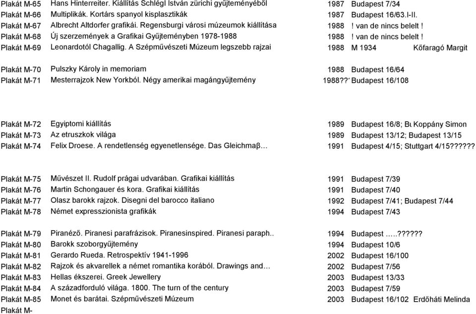 A Szépművészeti Múzeum legszebb rajzai 1988 M 1934 Kőfaragó Margit Plakát M-70 Pulszky Károly in memoriam 1988 Budapest 16/64 Plakát M-71 Mesterrajzok New Yorkból. Négy amerikai magángyűjtemény 1988?
