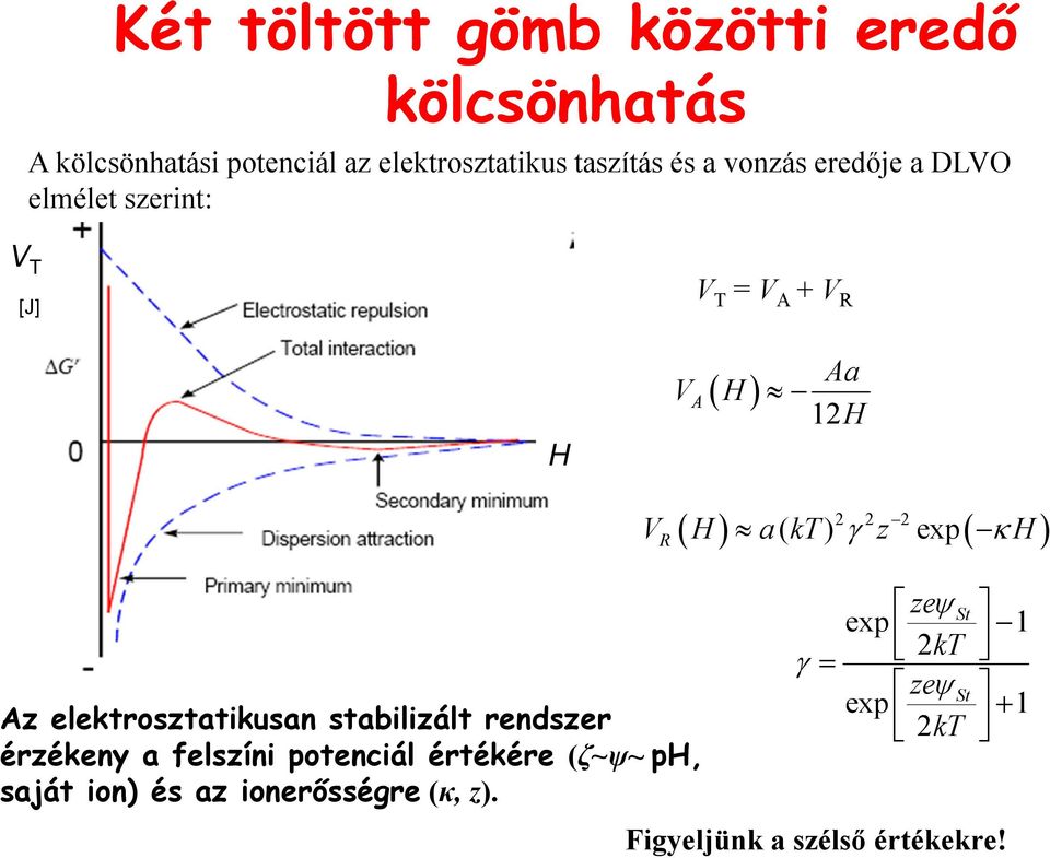 stabilizált rendszer érzékeny a felszíni potenciál értékére (ζ~ψ~ ph, saját ion) és az ionerısségre (κ, z).