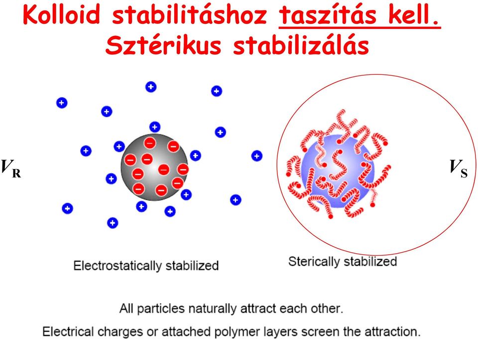 taszítás kell.