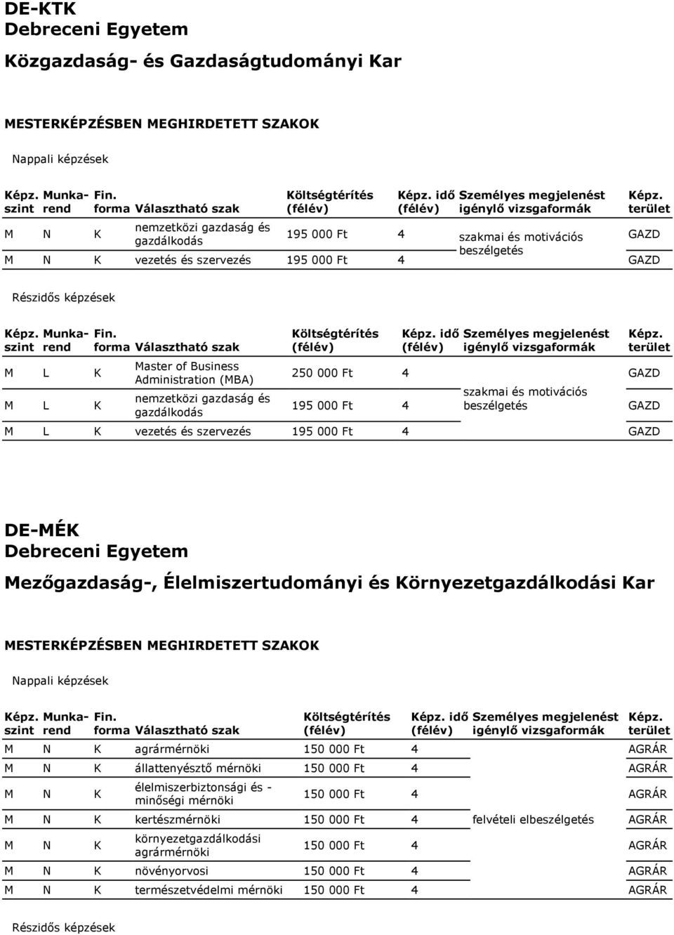 Egyetem Mezőgazdaság-, Élelmiszertudományi és Környezetgazdálkodási Kar agrármérnöki 150 000 Ft 4 idő AGRÁR állattenyésztő mérnöki 150 000 Ft 4 AGRÁR élelmiszerbiztonsági és - minőségi mérnöki 150