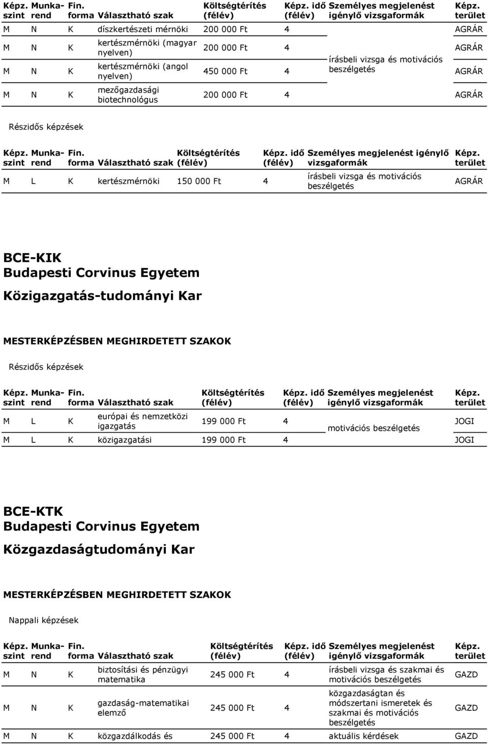 Közigazgatás-tudományi Kar európai és nemzetközi igazgatás 199 000 Ft 4 idő motivációs beszélgetés közigazgatási 199 000 Ft 4 JOGI JOGI BCE-KTK Budapesti Corvinus Egyetem Közgazdaságtudományi Kar