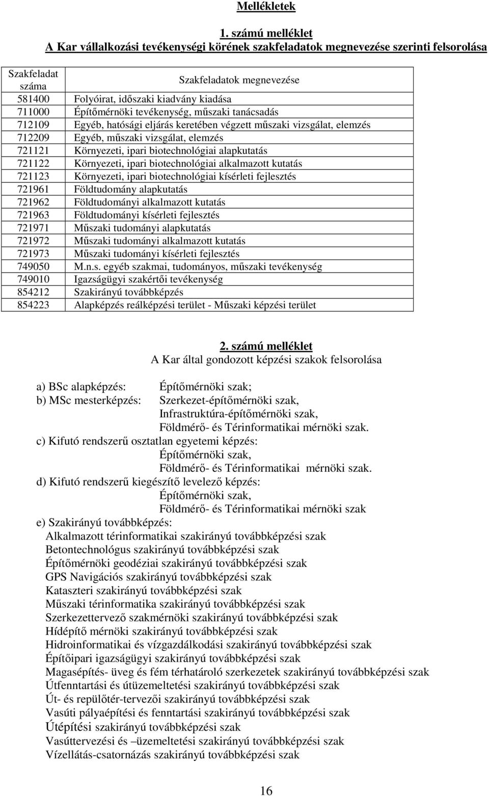 Építőmérnöki tevékenység, műszaki tanácsadás 712109 Egyéb, hatósági eljárás keretében végzett műszaki vizsgálat, elemzés 712209 Egyéb, műszaki vizsgálat, elemzés 721121 Környezeti, ipari