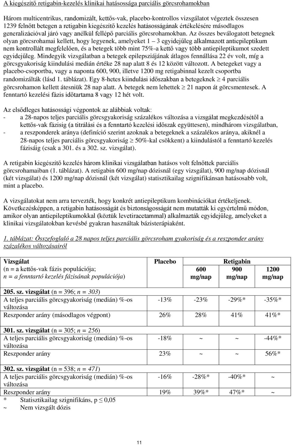 Az összes beválogatott betegnek olyan görcsrohamai kellett, hogy legyenek, amelyeket 1 3 egyidejűleg alkalmazott antiepileptikum nem kontrollált megfelelően, és a betegek több mint 75%-a kettő vagy