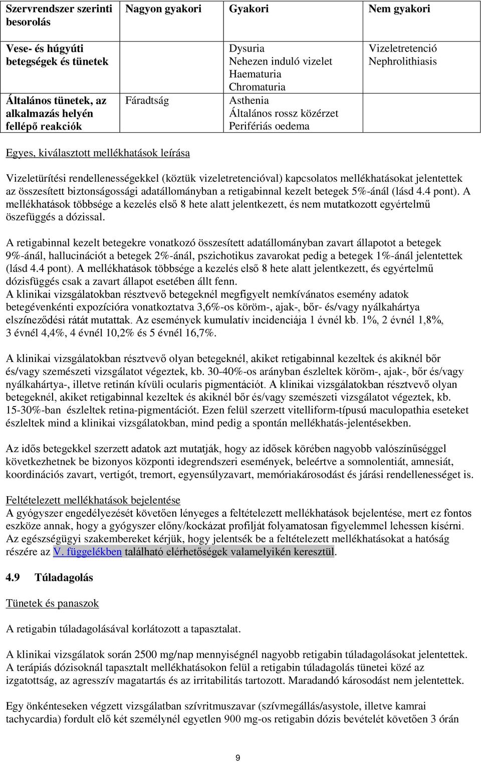 vizeletretencióval) kapcsolatos mellékhatásokat jelentettek az összesített biztonságossági adatállományban a retigabinnal kezelt betegek 5%-ánál (lásd 4.4 pont).