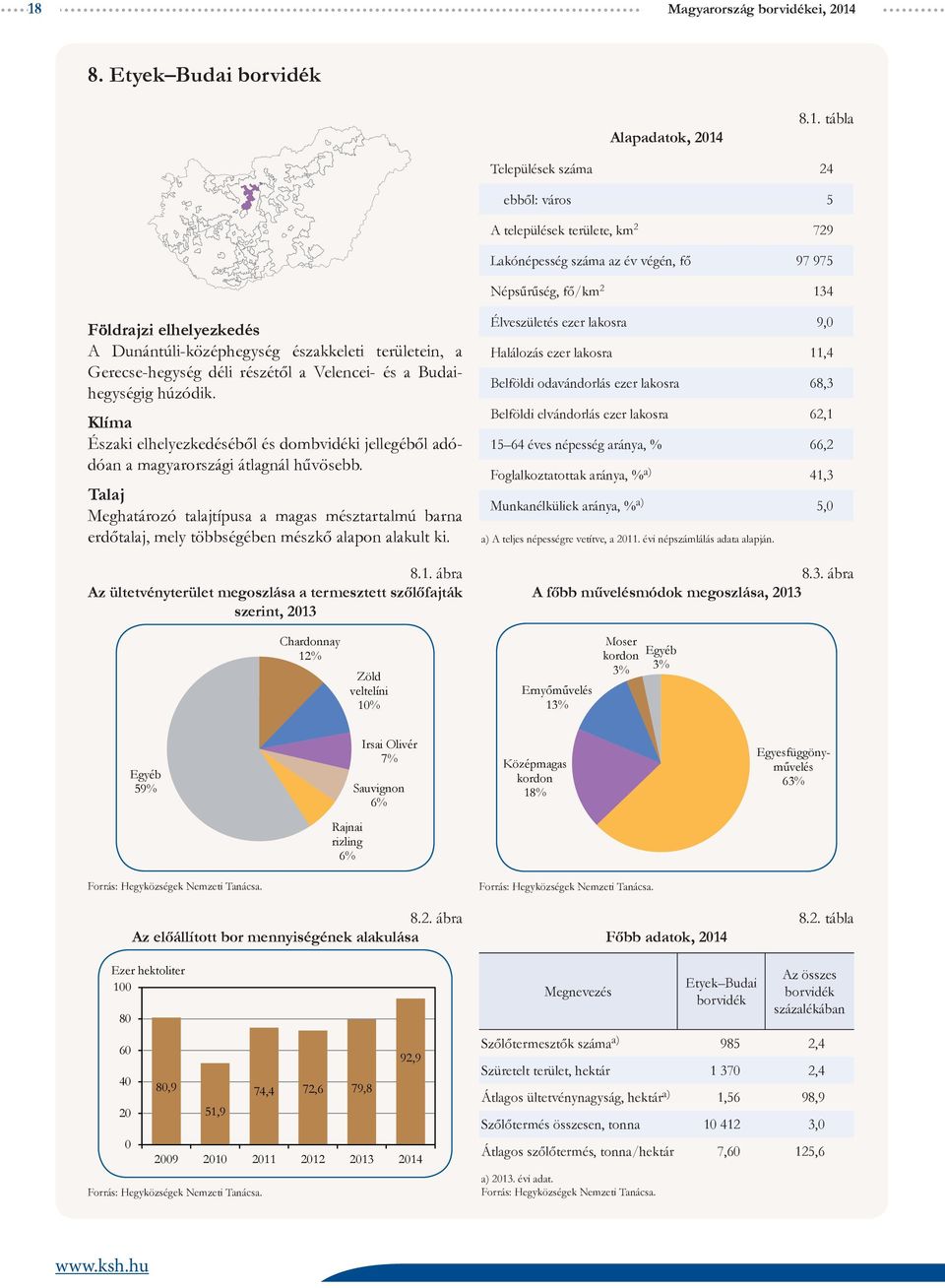 Klíma Északi elhelyezkedéséből és dombvidéki jellegéből adódóan a magyarországi átlagnál hűvösebb.