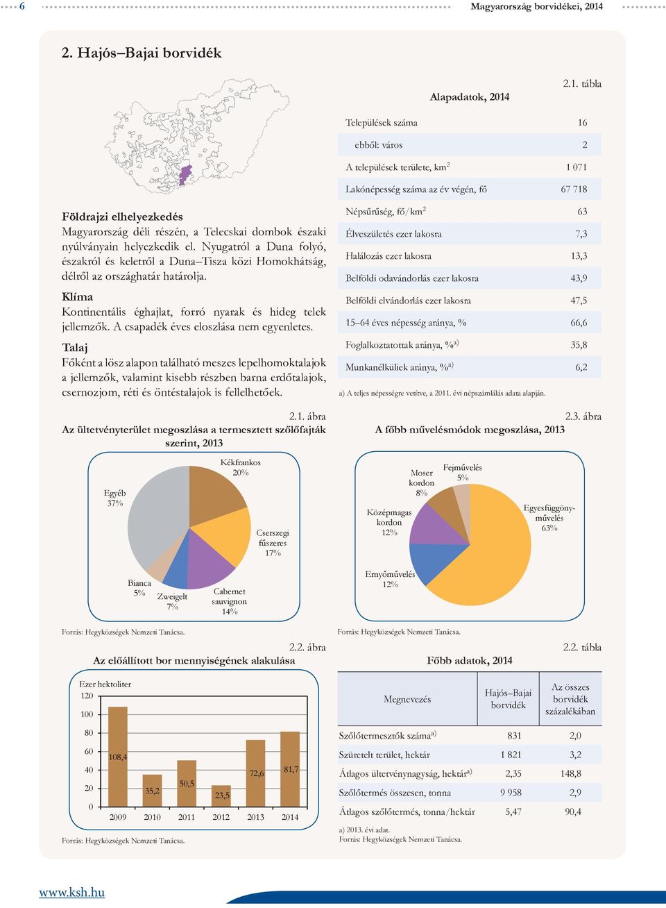 2.1. tábla Települések 16 ebből: város 2 A települések területe, km 2 1 71 Lakónépesség az év végén, fő 67 718 Földrajzi elhelyezkedés Magyarország déli részén, a Telecskai dombok északi nyúlványain