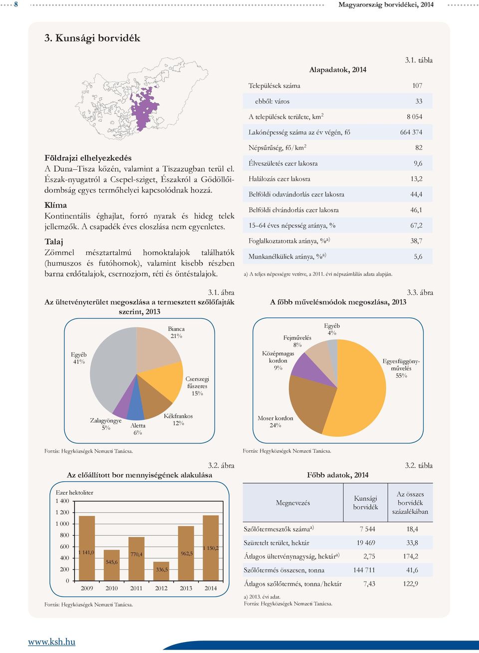 3.1. tábla Települések 17 ebből: város 33 A települések területe, km 2 8 54 Lakónépesség az év végén, fő 664 374 Földrajzi elhelyezkedés A Duna Tisza közén, valamint a Tiszazugban terül el.