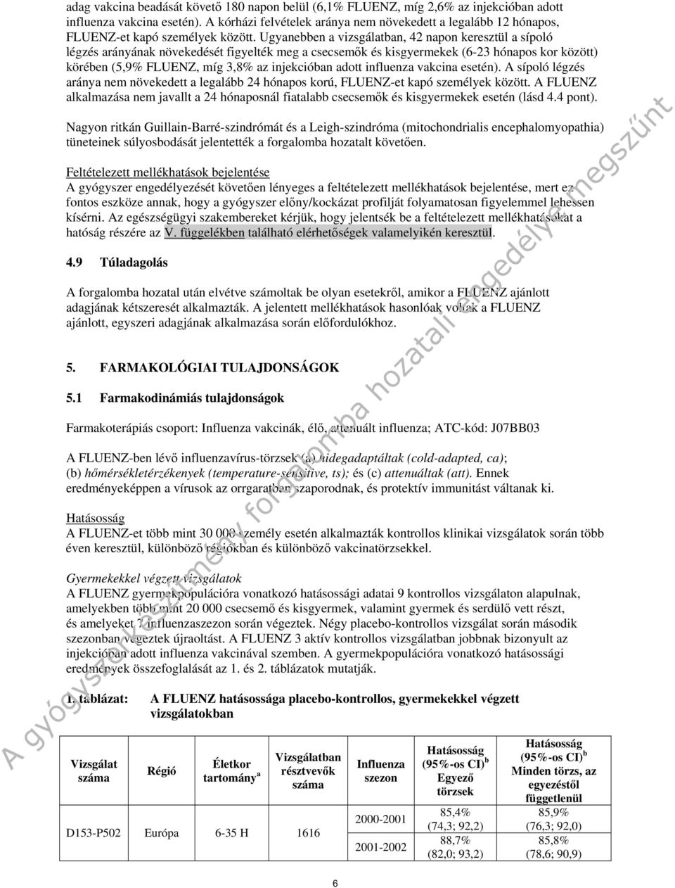 Ugyanebben a vizsgálatban, 42 napon keresztül a sípoló légzés arányának növekedését figyelték meg a csecsemők és kisgyermekek (6-23 hónapos kor között) körében (5,9% FLUENZ, míg 3,8% az injekcióban