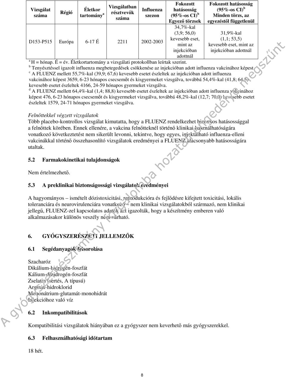 É = év. Életkortartomány a vizsgálati protokollban leírtak szerint. b Tenyésztéssel igazolt influenza megbetegedések csökkenése az injekcióban adott influenza vakcinához képest.