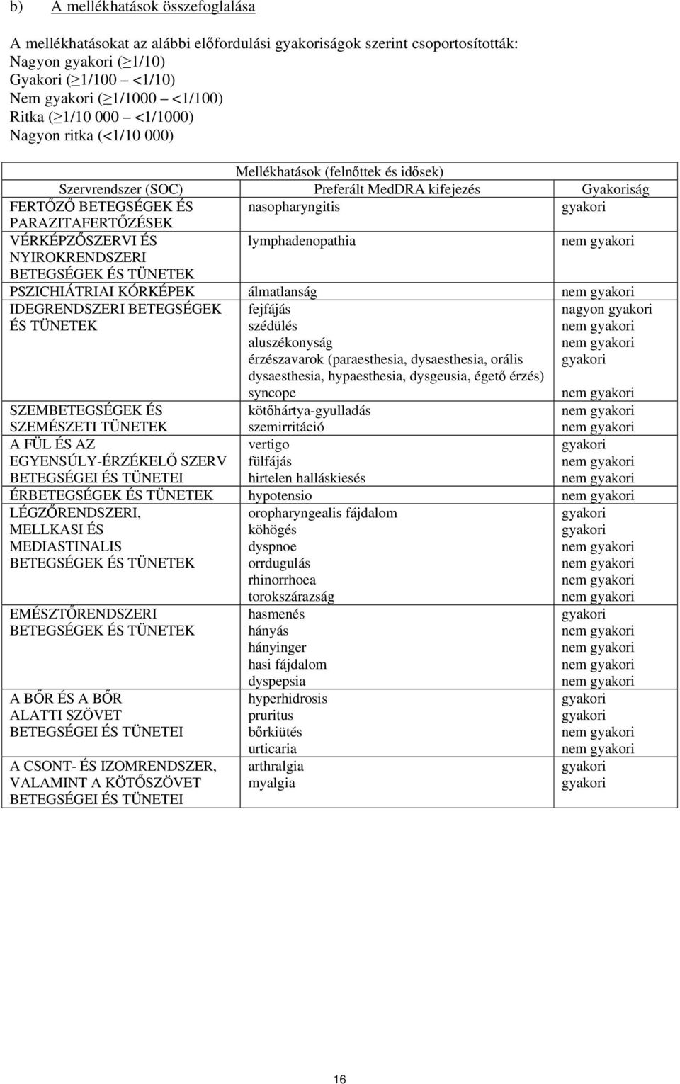 lymphadenopathia nem NYIROKRENDSZERI BETEGSÉGEK ÉS TÜNETEK PSZICHIÁTRIAI KÓRKÉPEK álmatlanság nem IDEGRENDSZERI BETEGSÉGEK ÉS TÜNETEK fejfájás szédülés aluszékonyság érzészavarok (paraesthesia,