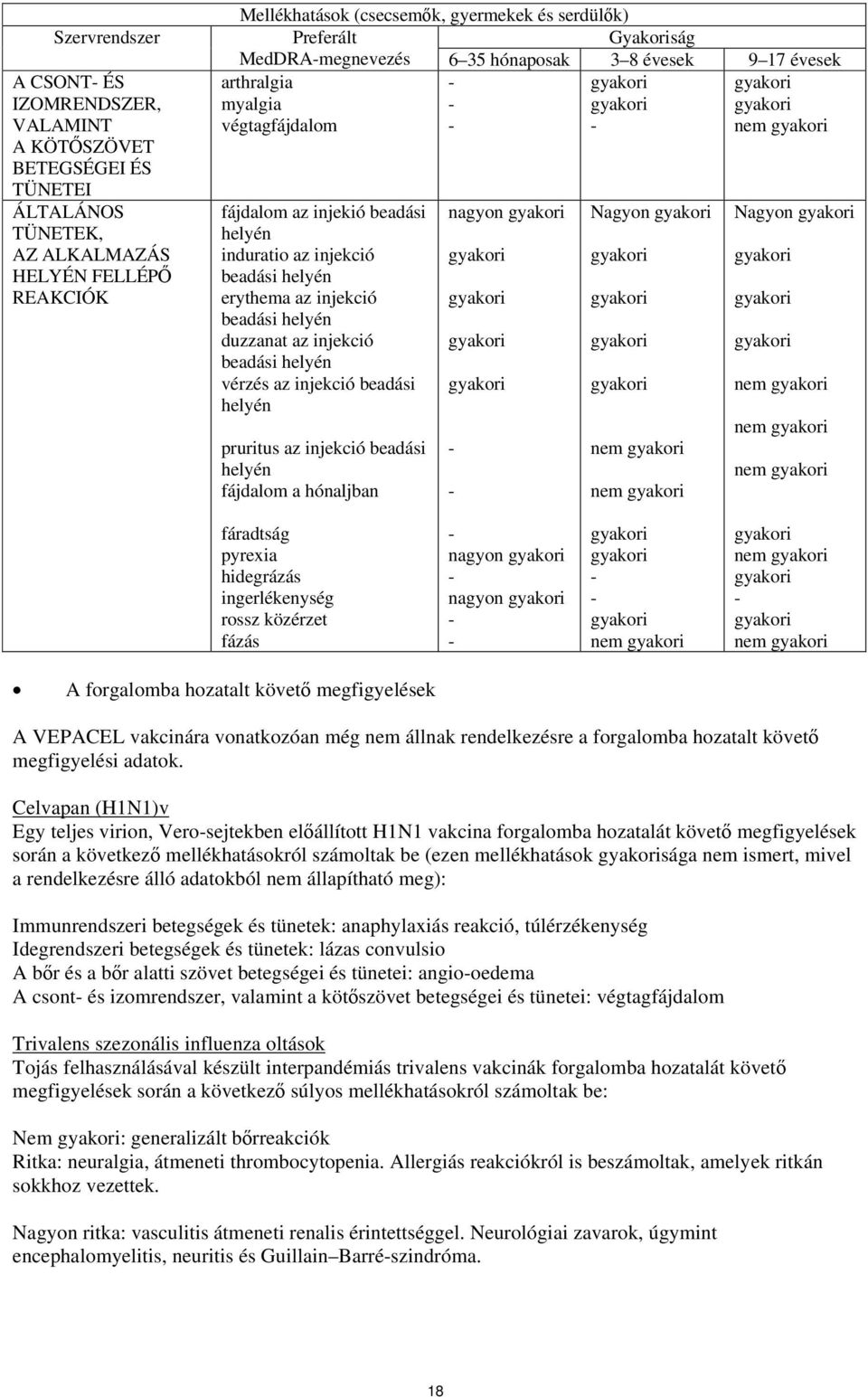 beadási helyén duzzanat az injekció beadási helyén vérzés az injekció beadási helyén pruritus az injekció beadási helyén fájdalom a hónaljban nagyon Nagyon nem nem Nagyon nem nem nem fáradtság