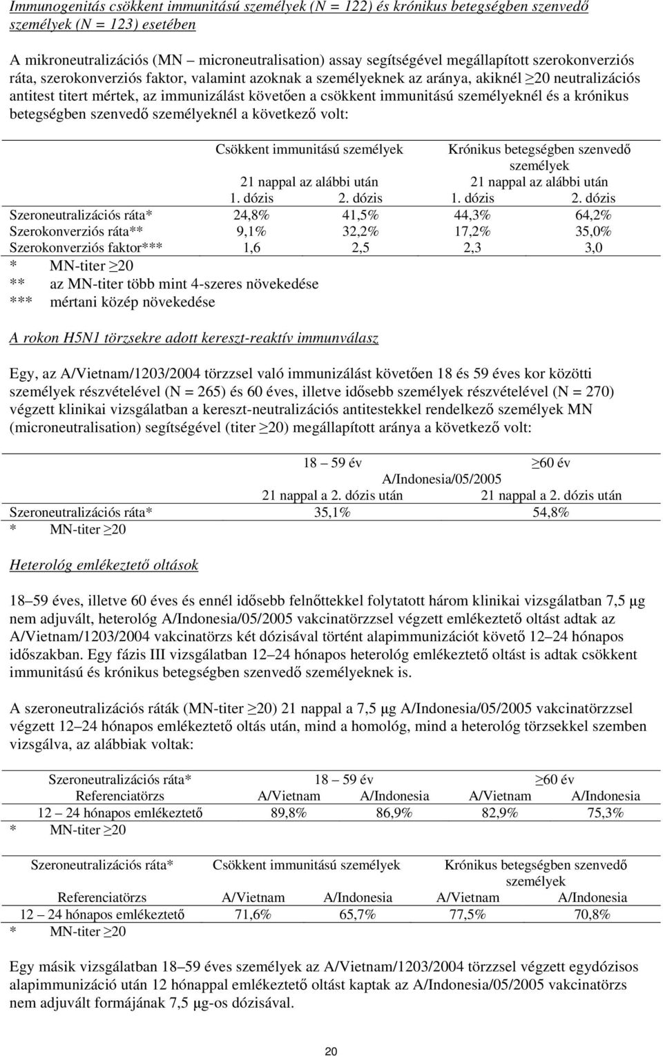 és a krónikus betegségben szenvedő személyeknél a következő volt: Csökkent immunitású személyek Krónikus betegségben szenvedő személyek 21 nappal az alábbi után 21 nappal az alábbi után 1. dózis 2.