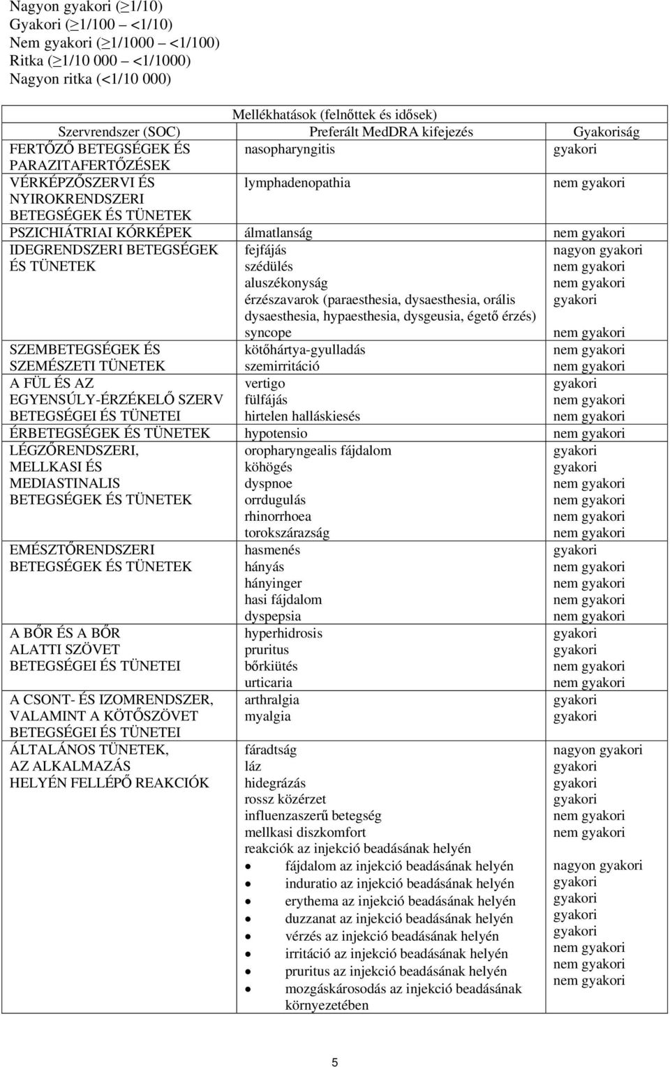 BETEGSÉGEK ÉS TÜNETEK fejfájás szédülés aluszékonyság érzészavarok (paraesthesia, dysaesthesia, orális dysaesthesia, hypaesthesia, dysgeusia, égető érzés) syncope nagyon nem nem nem SZEMBETEGSÉGEK ÉS
