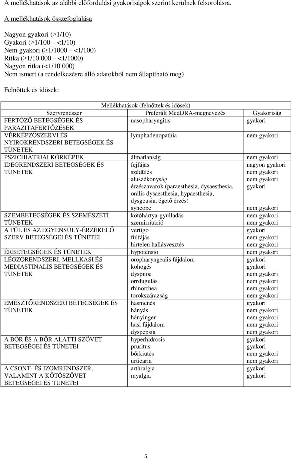 meg) Felnőttek és idősek: Mellékhatások (felnőttek és idősek) Szervrendszer Preferált MedDRAmegnevezés Gyakoriság FERTŐZŐ BETEGSÉGEK ÉS nasopharyngitis PARAZITAFERTŐZÉSEK VÉRKÉPZŐSZERVI ÉS