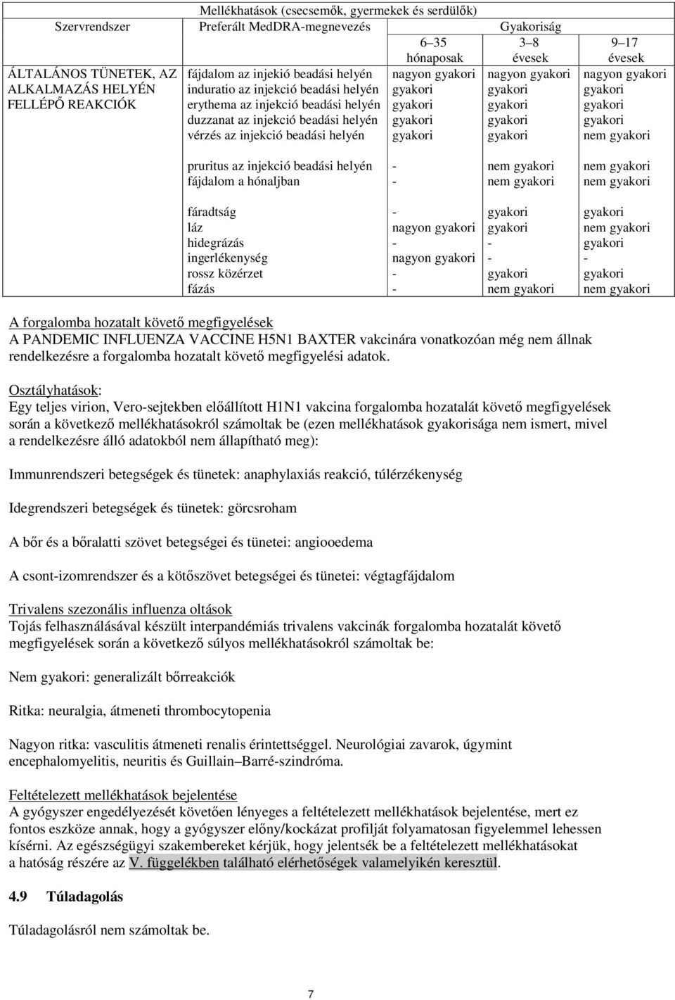 pruritus az injekció beadási helyén fájdalom a hónaljban fáradtság láz hidegrázás ingerlékenység rossz közérzet fázás nagyon nagyon A forgalomba hozatalt követő megfigyelések A PANDEMIC INFLUENZA