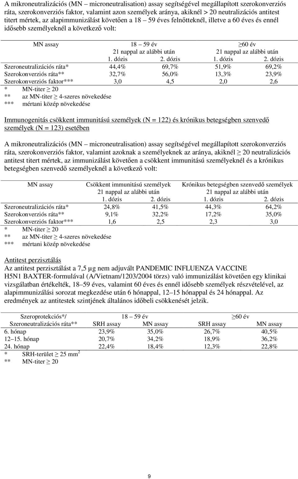alábbi után 1. dózis 2.