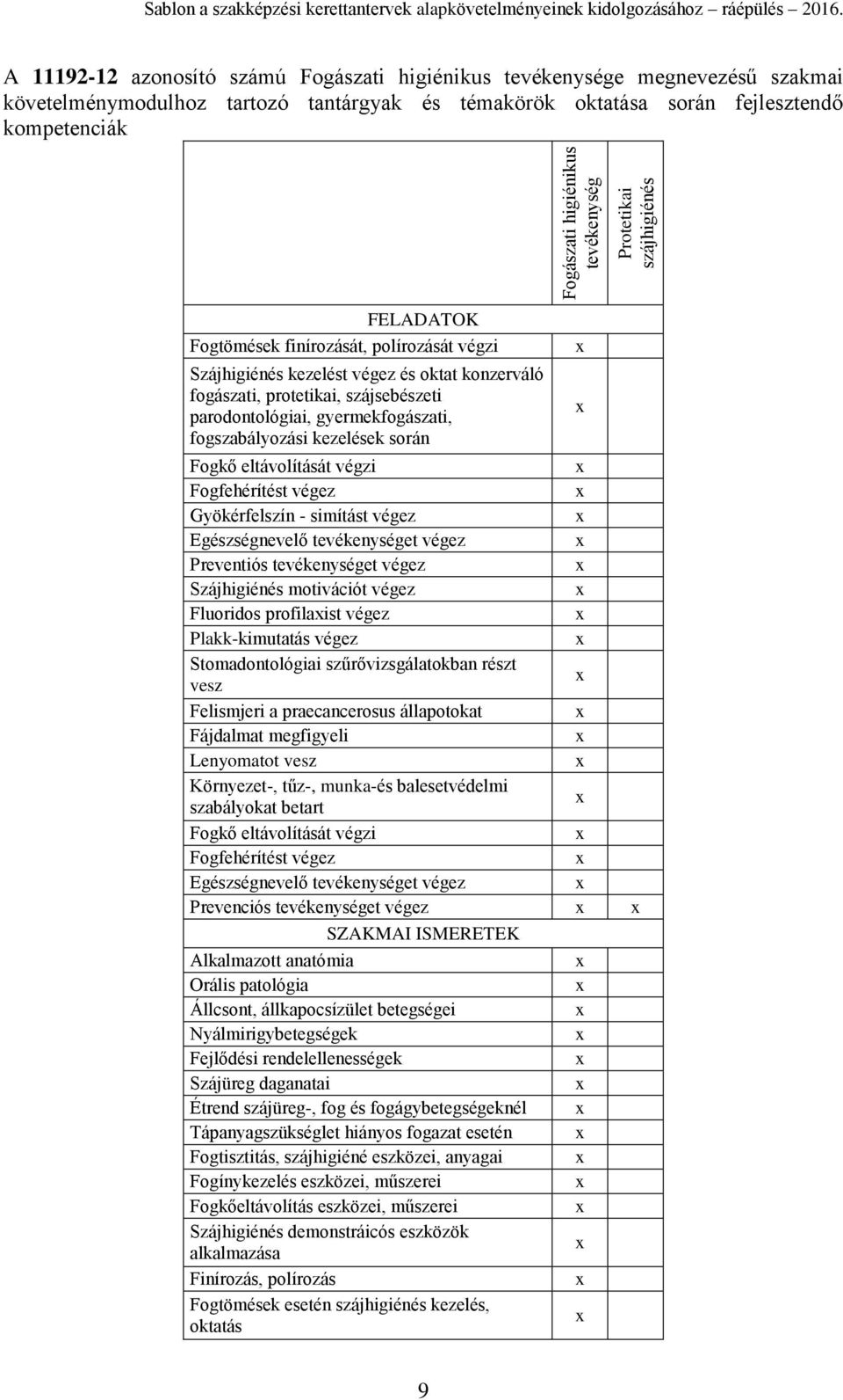 finírozását, polírozását végzi Szájhigiénés kezelést végez és oktat konzerváló fogászati, protetikai, szájsebészeti parodontológiai, gyermekfogászati, fogszabályozási kezelések során Fogkő