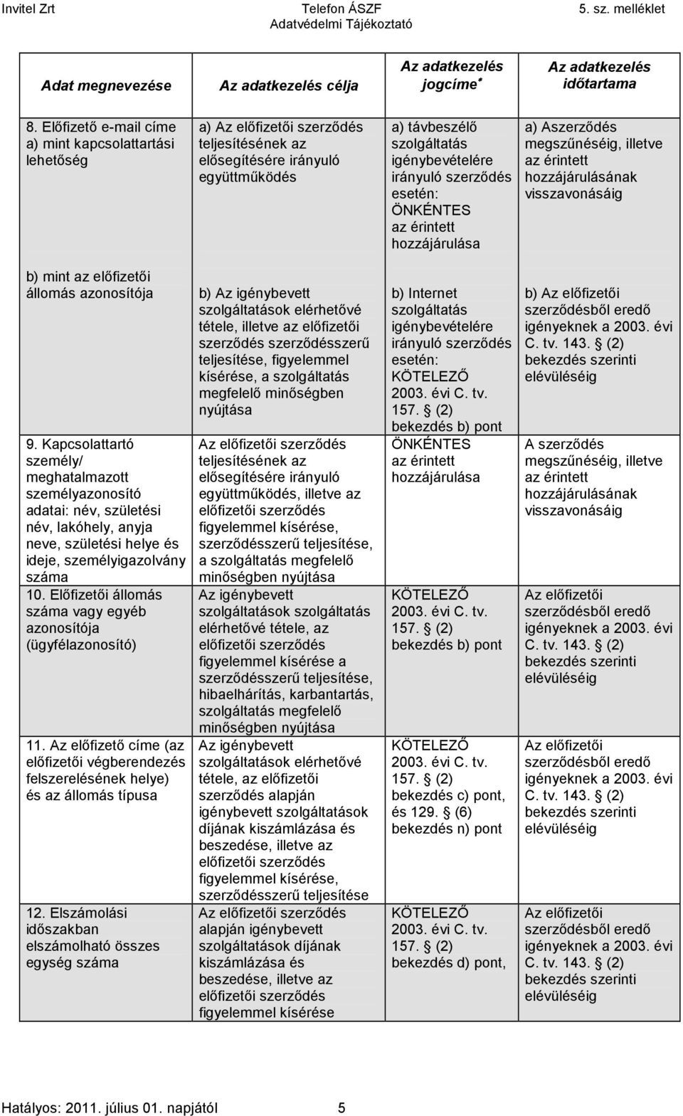 hozzájárulása a) Aszerződés hozzájárulásának visszavonásáig b) mint az előfizetői állomás azonosítója 9.