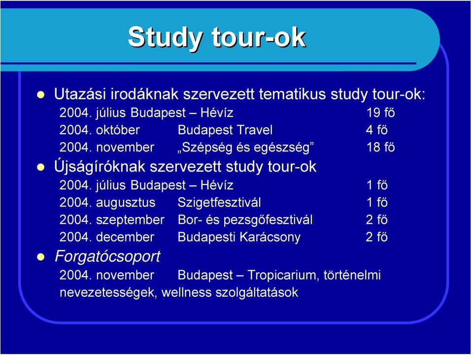 július Budapest Hévíz 1 fő 2004. augusztus Szigetfesztivál 1 fő 2004. szeptember Bor- és pezsgőfesztivál 2 fő 2004.