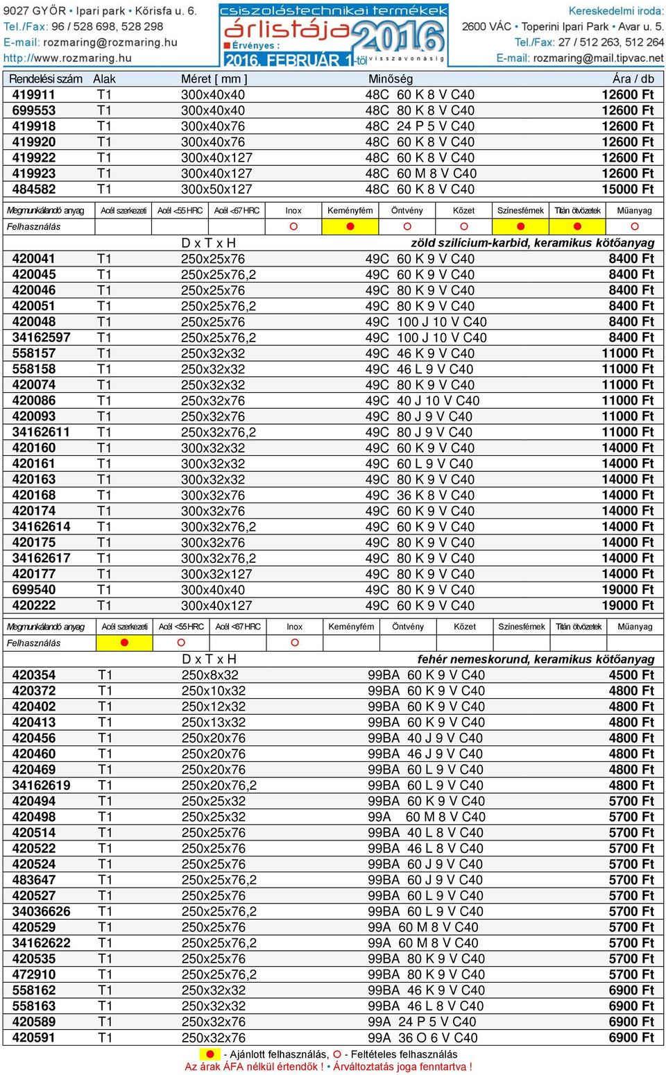 250x25x76,2 49C 60 K 9 V C40 8400 Ft 420046 T1 250x25x76 49C 80 K 9 V C40 8400 Ft 420051 T1 250x25x76,2 49C 80 K 9 V C40 8400 Ft 420048 T1 250x25x76 49C 100 J 10 V C40 8400 Ft 34162597 T1 250x25x76,2