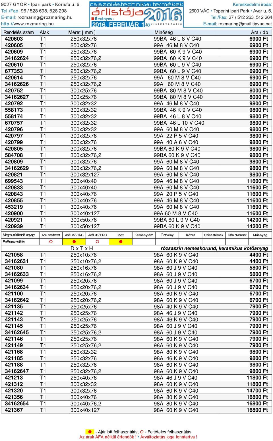 99BA 80 M 8 V C40 8000 Ft 34162627 T1 300x25x76 99BA 80 M 8 V C40 8000 Ft 420792 T1 300x32x32 99A 46 M 8 V C40 9800 Ft 558173 T1 300x32x32 99BA 46 K 9 V C40 9800 Ft 558174 T1 300x32x32 99BA 46 L 8 V