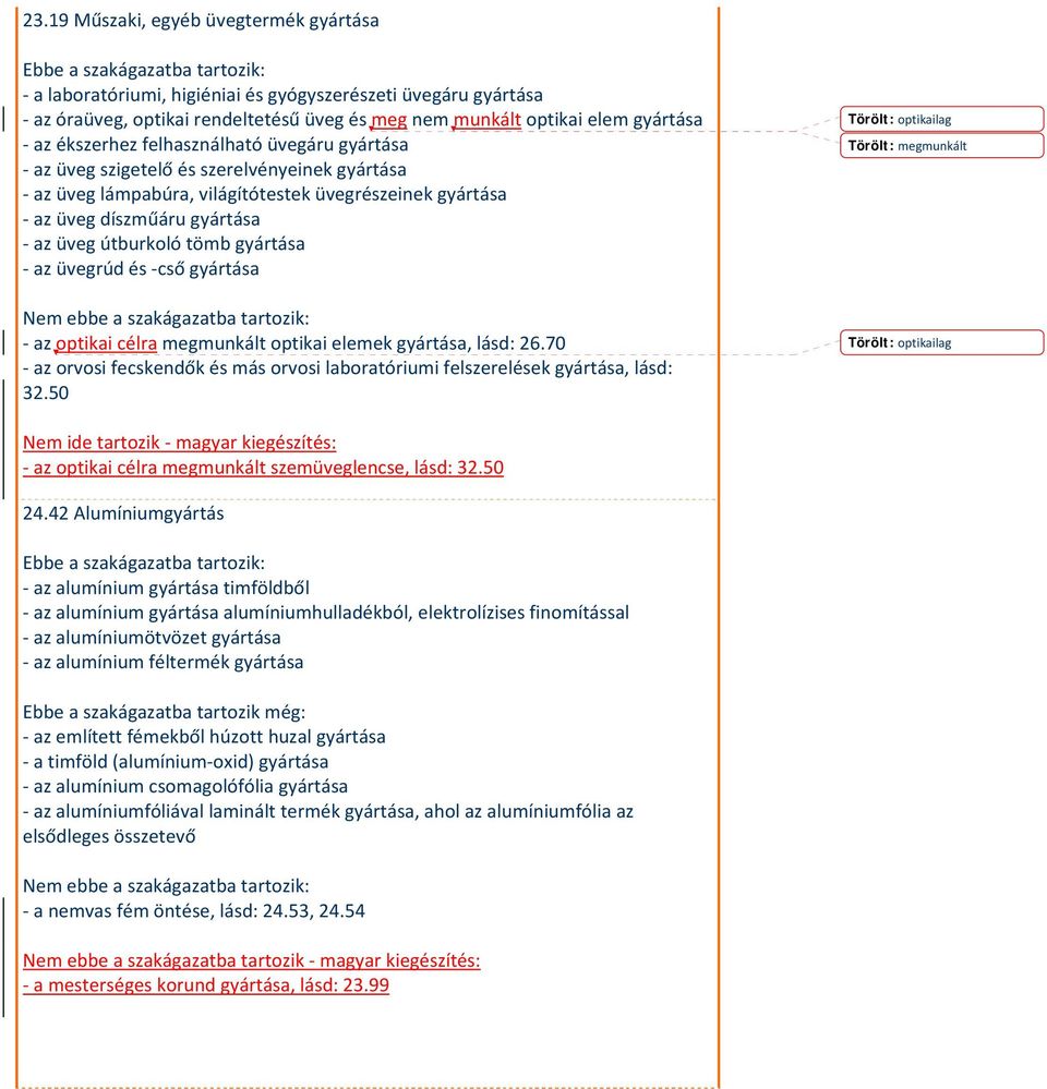 üvegrúd és cső gyártása az optikai célra megmunkált optikai elemek gyártása, lásd: 26.70 az orvosi fecskendők és más orvosi laboratóriumi felszerelések gyártása, lásd: 32.