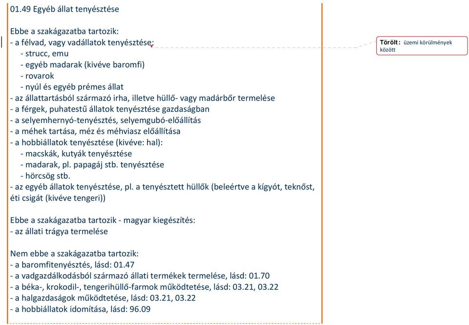(kivéve: hal): macskák, kutyák tenyésztése madarak, pl. papagáj stb. tenyésztése hörcsög stb. az egyéb állatok tenyésztése, pl.