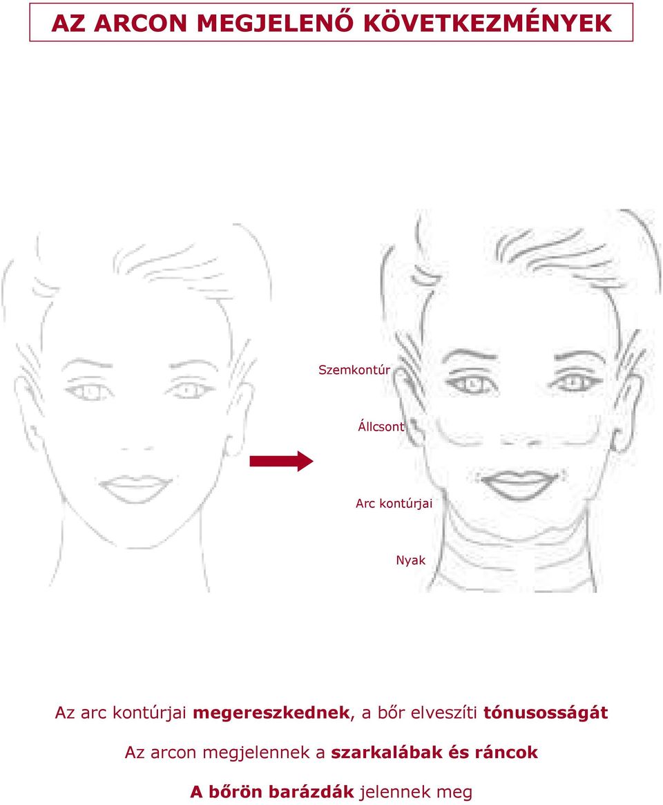 megereszkednek, a bır elveszíti tónusosságát Az