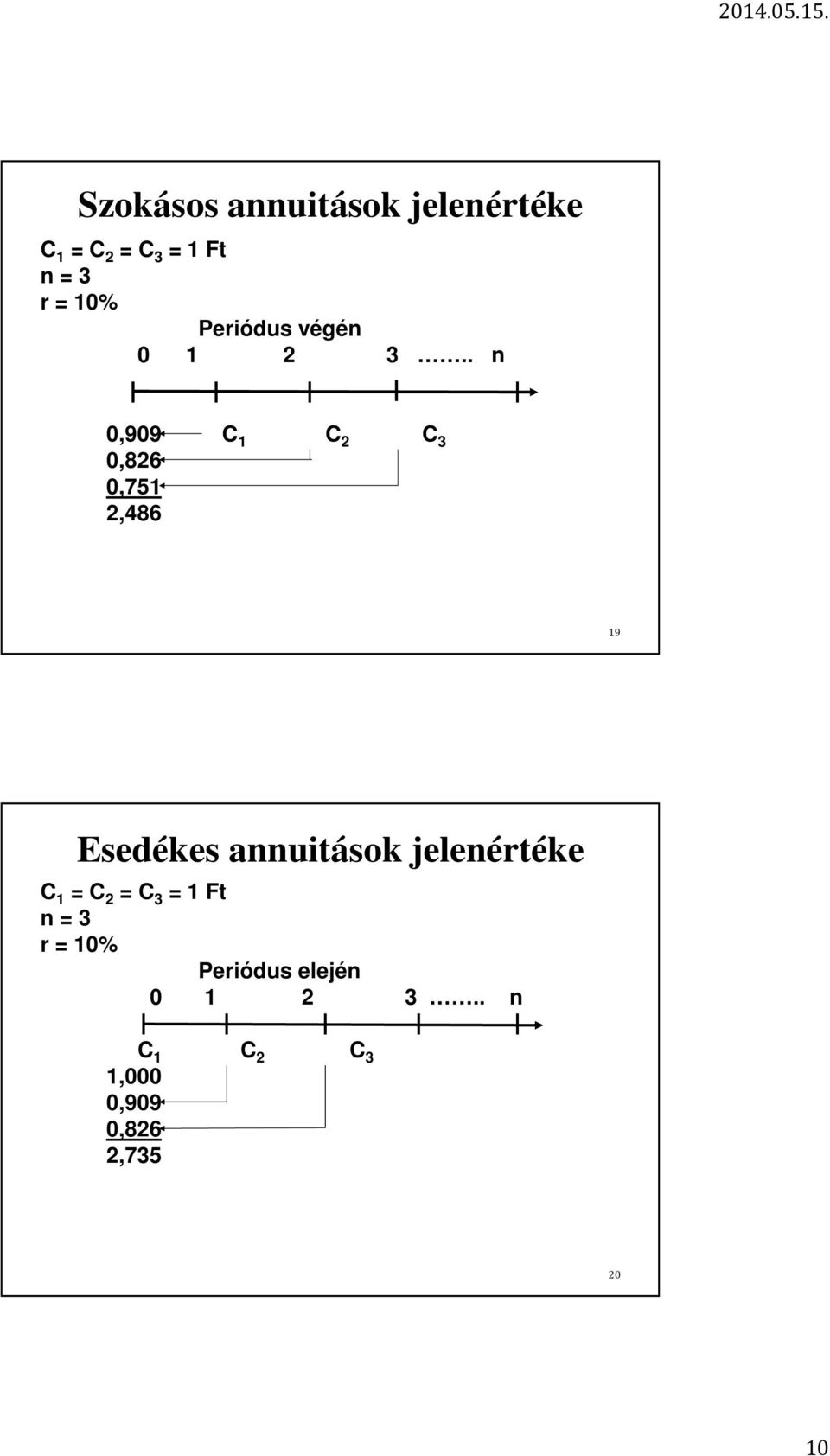 . n 0,909 C 1 C 2 C 3 0,826 0,751 2,486 19 Esedékes annuitások