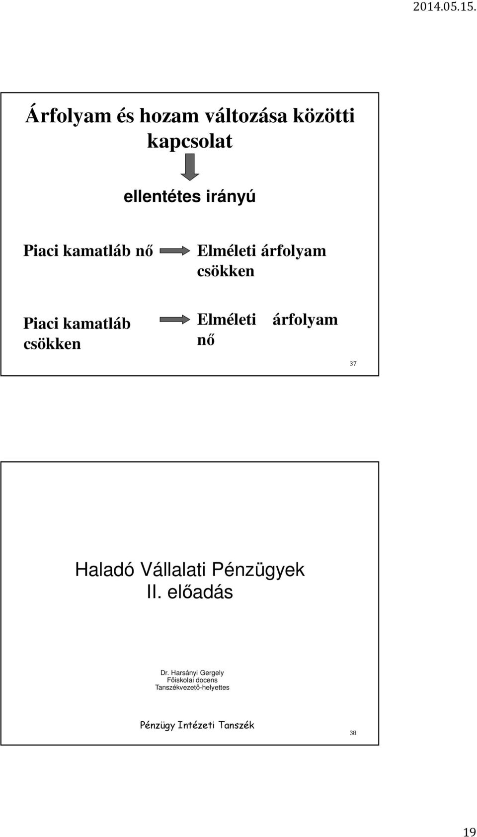 árfolyam nő 37 Haladó Vállalati Pénzügyek II. előadás Dr.